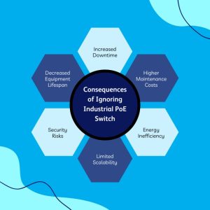 Industrial PoE Switch