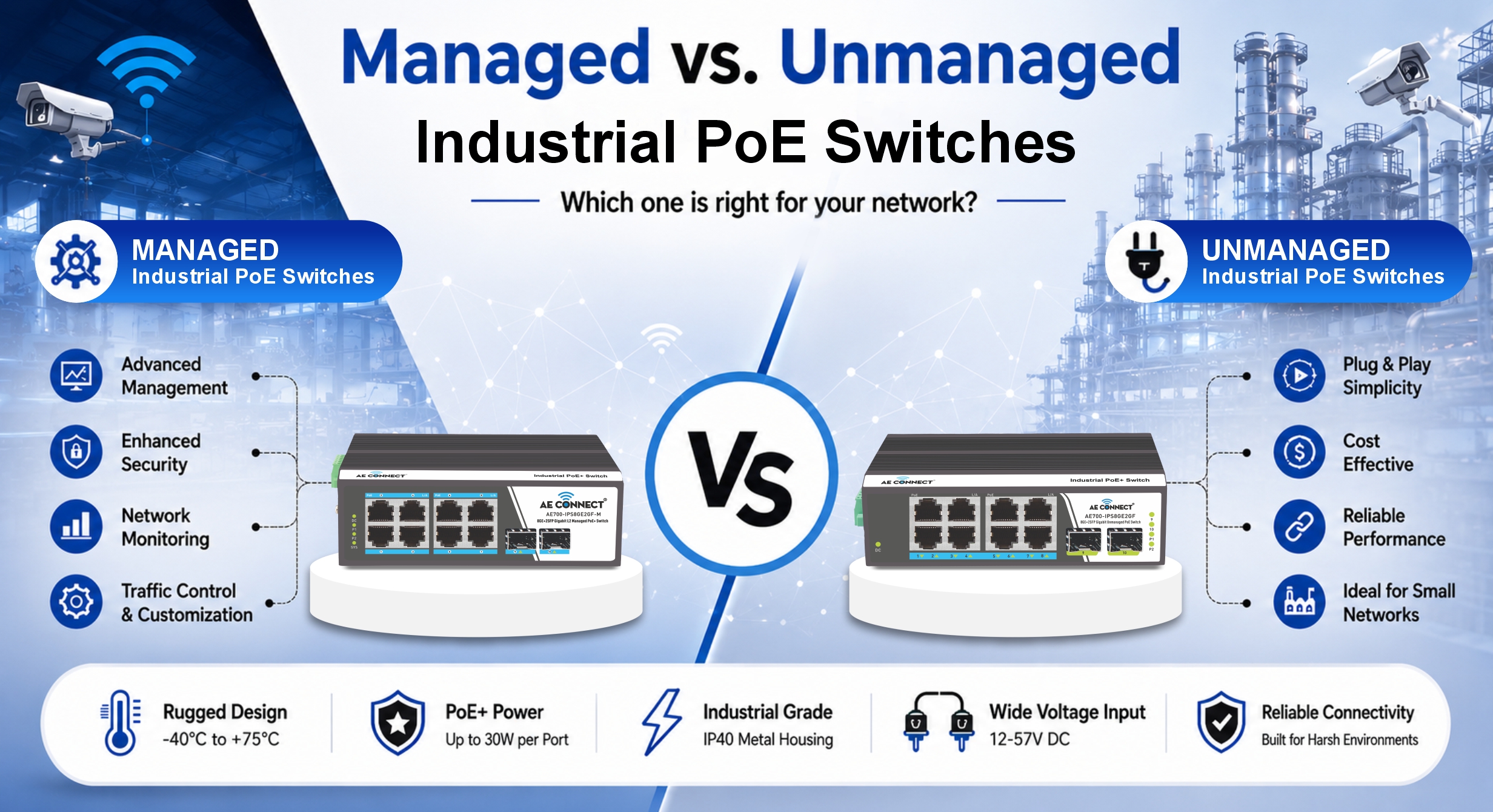 Managed vs. Unmanaged Industrial PoE Switches