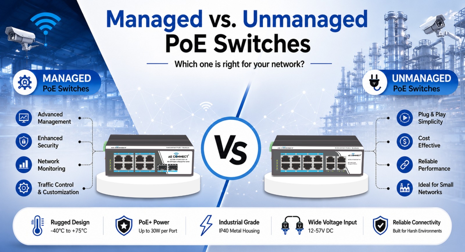 Managed vs. Unmanaged PoE Switches
